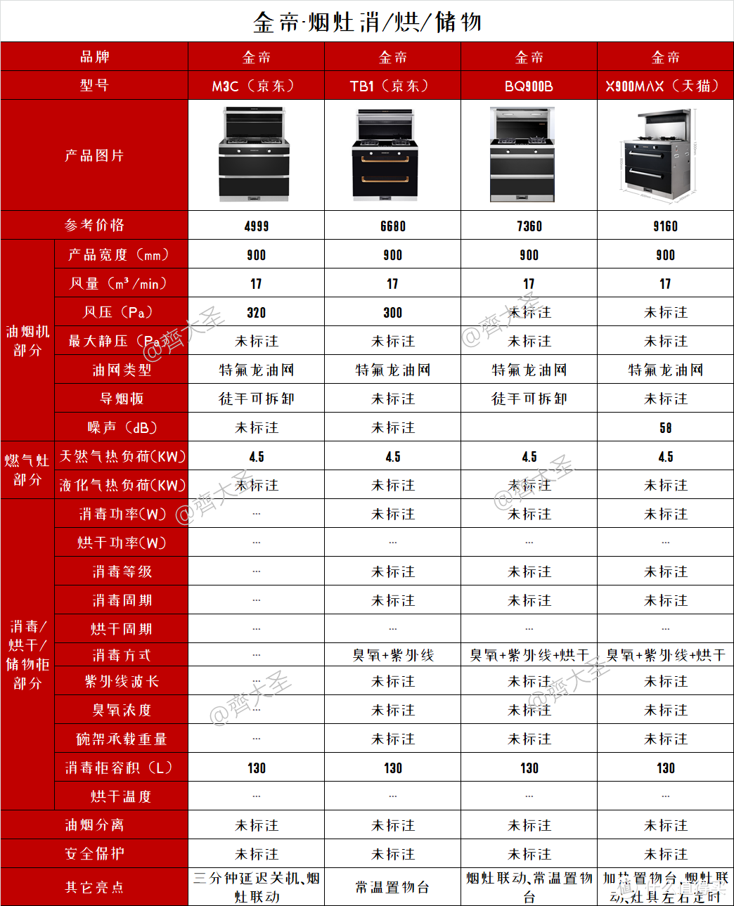 2022年值得买集成灶选购清单&攻略指南，盘点20+大品牌150+款机型