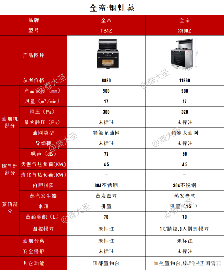 2022年值得买集成灶选购清单&攻略指南，盘点20+大品牌150+款机型