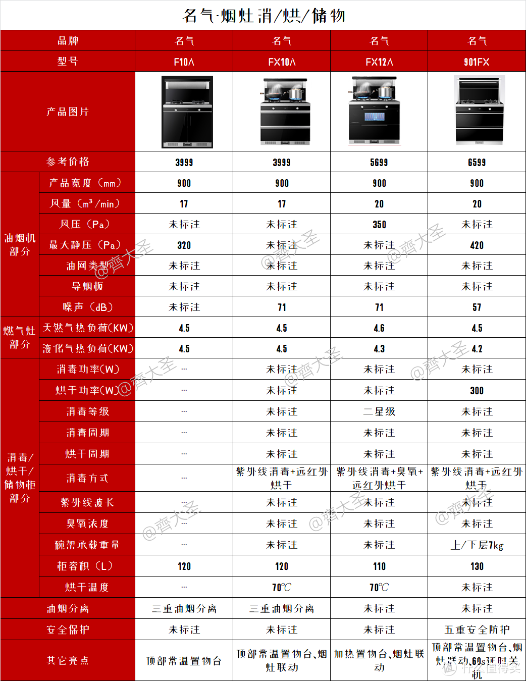 2022年值得买集成灶选购清单&攻略指南，盘点20+大品牌150+款机型