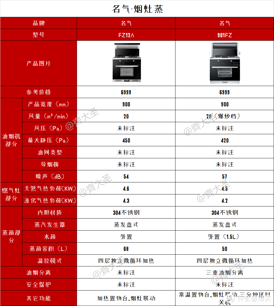 2022年值得买集成灶选购清单&攻略指南，盘点20+大品牌150+款机型