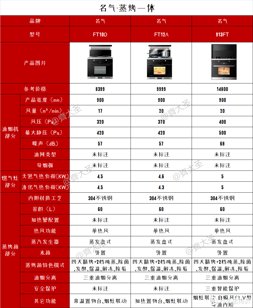 2022年值得买集成灶选购清单&攻略指南，盘点20+大品牌150+款机型