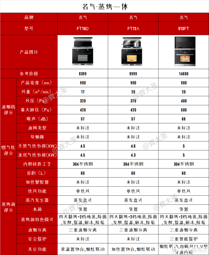 2022年值得买集成灶选购清单&攻略指南，盘点20+大品牌150+款机型