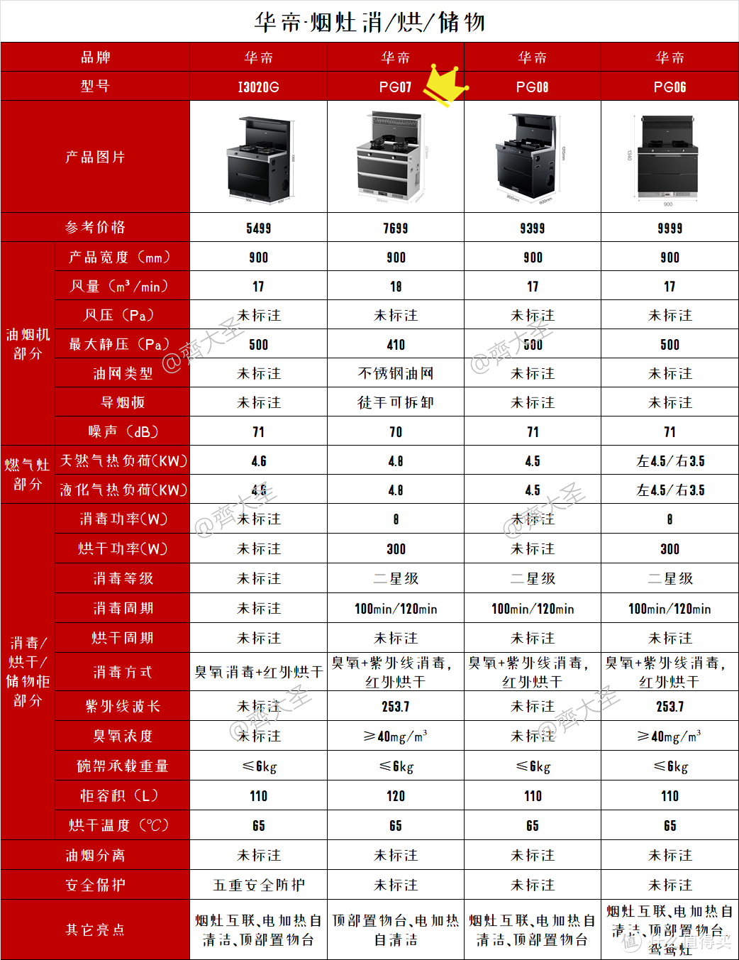 2022年值得买集成灶选购清单&攻略指南，盘点20+大品牌150+款机型