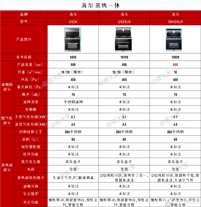 2022年值得买集成灶选购清单&攻略指南，盘点20+大品牌150+款机型