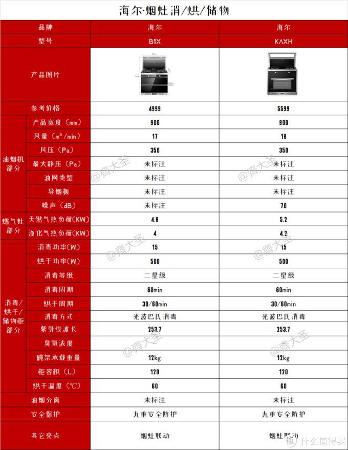 2022年值得买集成灶选购清单&攻略指南，盘点20+大品牌150+款机型