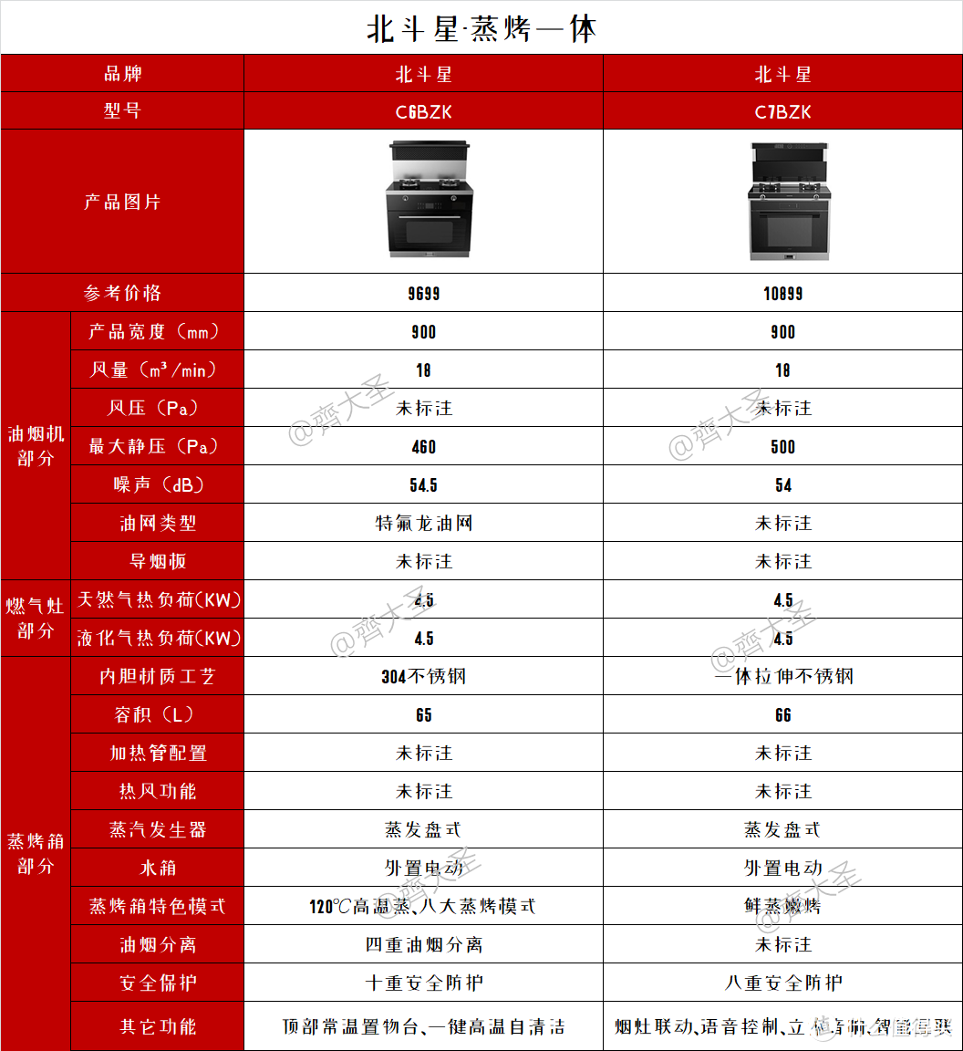 2022年值得买集成灶选购清单&攻略指南，盘点20+大品牌150+款机型