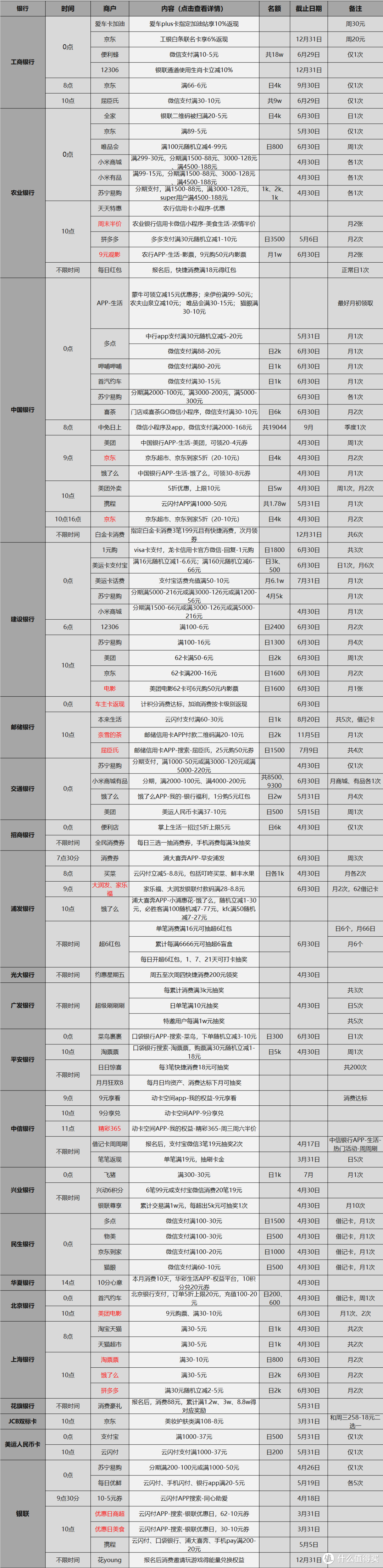 4月23号各大银行优惠活动，好用推荐关注