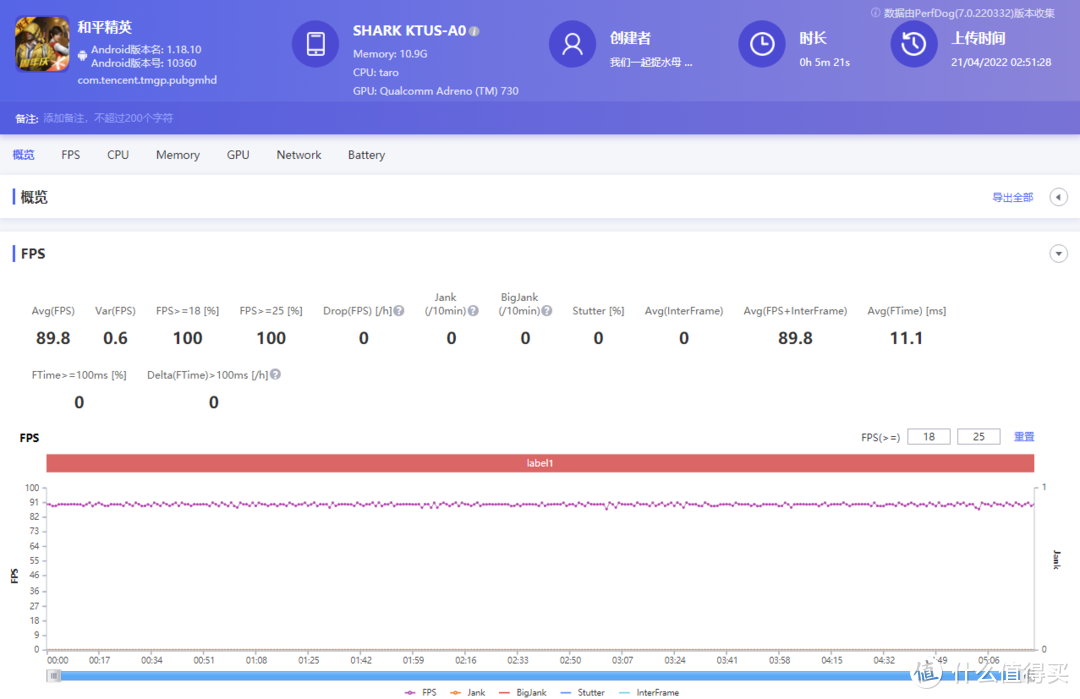 黑鲨5 Pro深度评测：顶级硬件加持下的游戏手机新选择