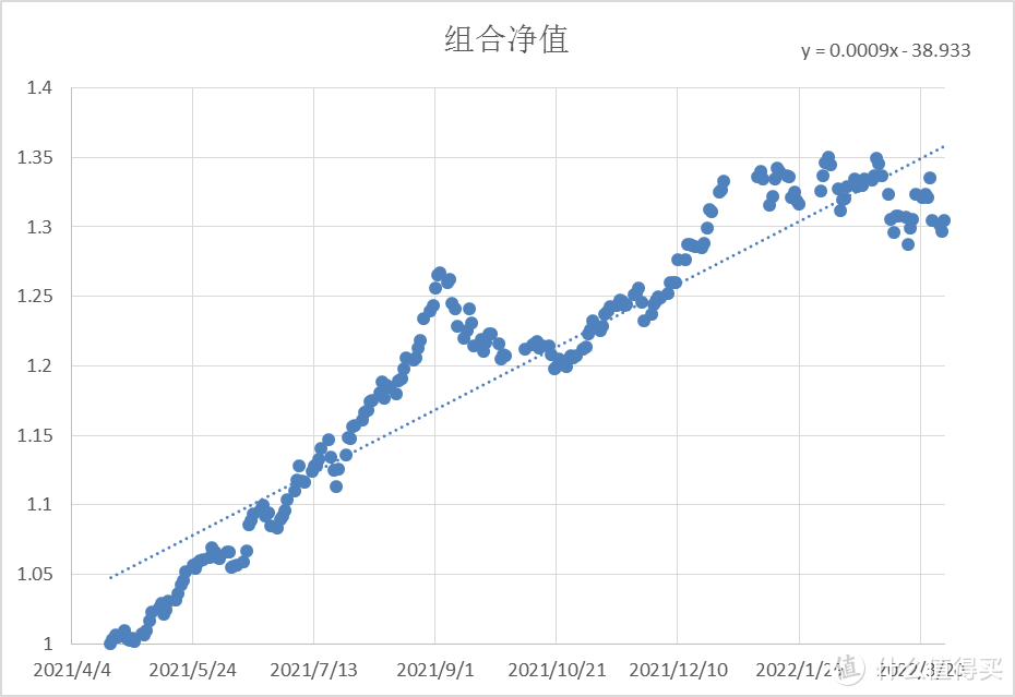 转债组合成立一周年：数据不说谎