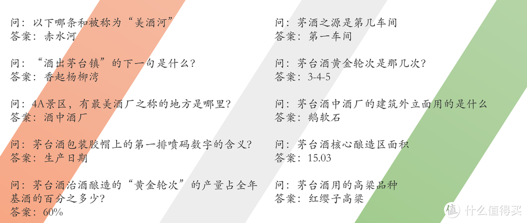 玩转i茅台小茅运游戏，规则解读、上分指南、小茅问答答案整理