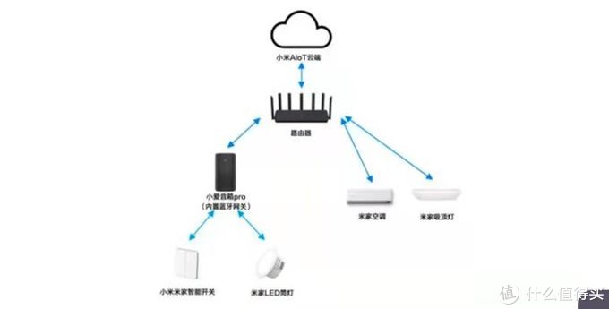 智能音箱该买哪一个！看这一篇就够了！（小度，小爱，天猫精灵，华为，苹果）