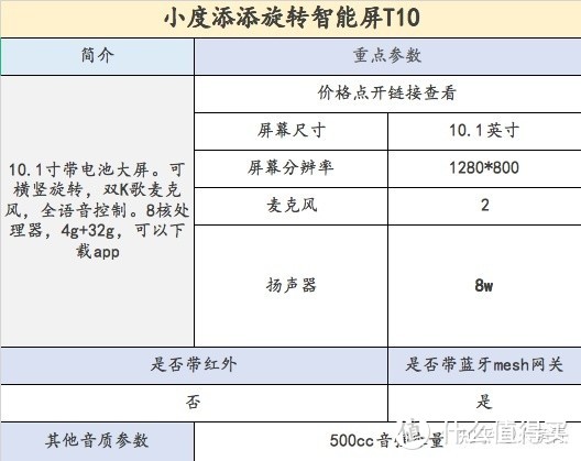 智能音箱该买哪一个！看这一篇就够了！（小度，小爱，天猫精灵，华为，苹果）