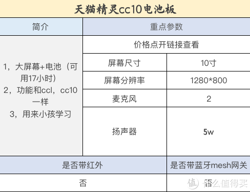 智能音箱该买哪一个！看这一篇就够了！（小度，小爱，天猫精灵，华为，苹果）