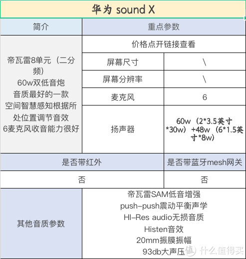 智能音箱该买哪一个！看这一篇就够了！（小度，小爱，天猫精灵，华为，苹果）