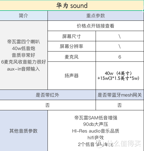 智能音箱该买哪一个！看这一篇就够了！（小度，小爱，天猫精灵，华为，苹果）