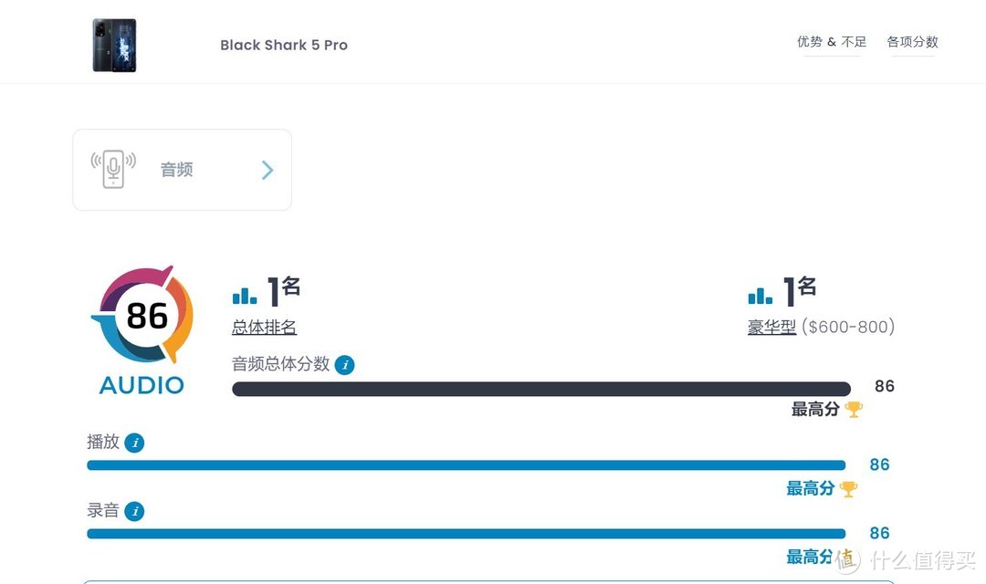 真旗舰游戏手机音频也要做最好？黑鲨5 Pro+JoyBuds Pro套装评测