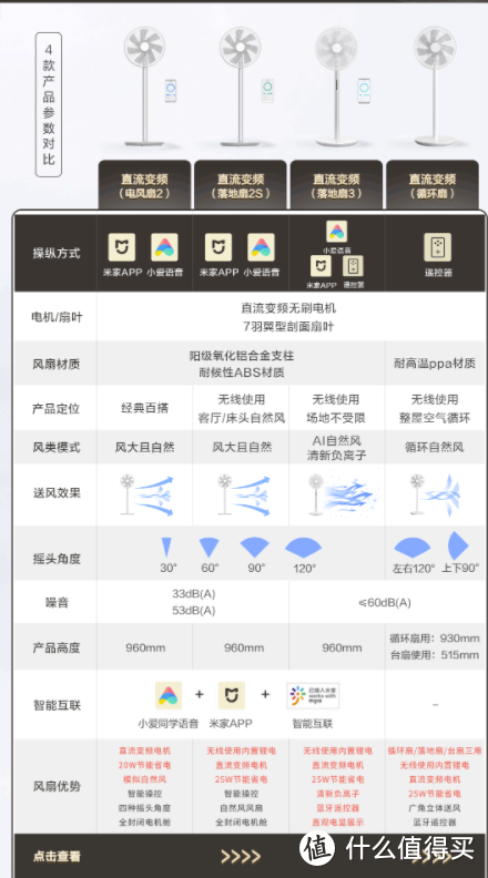 2022年夏季风扇哪些值得买？你想要的这里或许都有