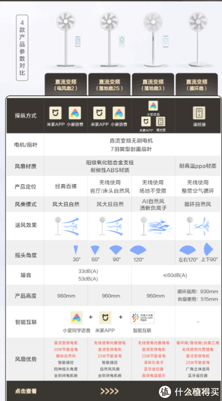 2022年夏季风扇哪些值得买？你想要的这里或许都有