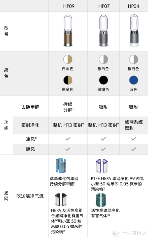 2022年夏季风扇哪些值得买？你想要的这里或许都有