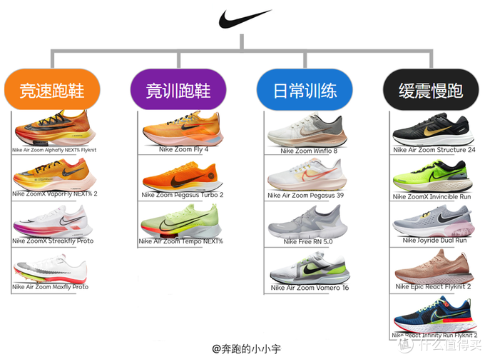 Nike跑鞋矩阵-跑鞋推荐