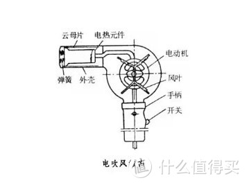 2022年吹风机选购攻略！