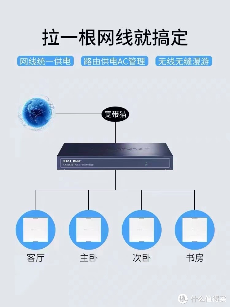 最省钱全屋无线5G全覆盖方案：小米AX路由 AP模式下MESH组网教程