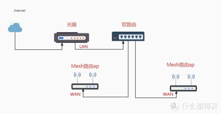 最省钱全屋无线5G全覆盖方案：小米AX路由 AP模式下MESH组网教程