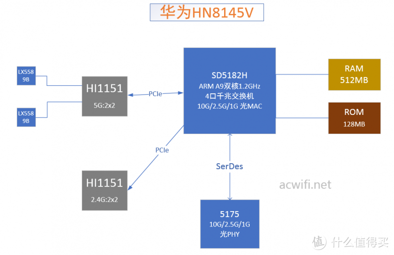 最省钱全屋无线5G全覆盖方案：小米AX路由 AP模式下MESH组网教程