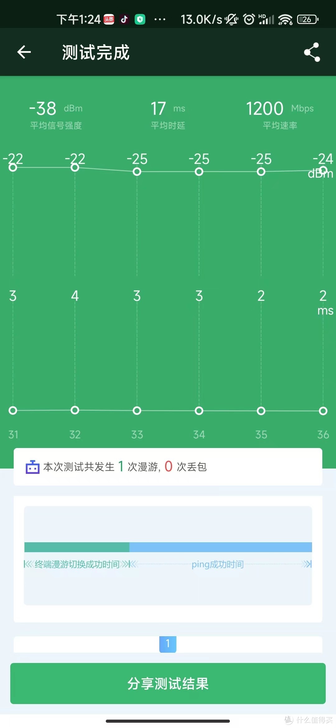 最省钱全屋无线5G全覆盖方案：小米AX路由 AP模式下MESH组网教程