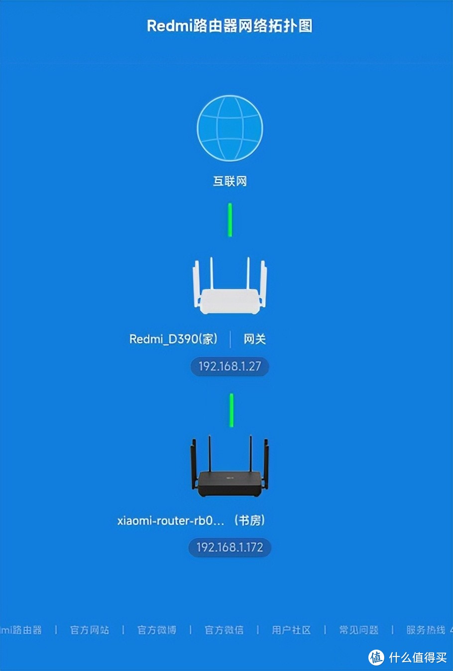 最省钱全屋无线5G全覆盖方案：小米AX路由 AP模式下MESH组网教程