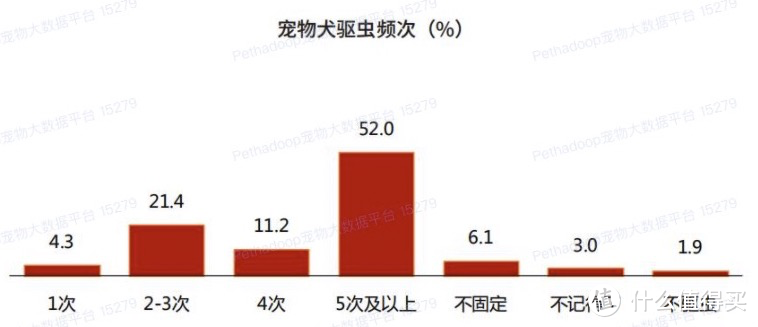 温柔软萌的猫咪or活泼可爱的修狗勾，你会选择哪个？看完你就知道了～