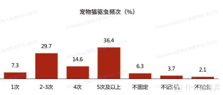 温柔软萌的猫咪or活泼可爱的修狗勾，你会选择哪个？看完你就知道了～