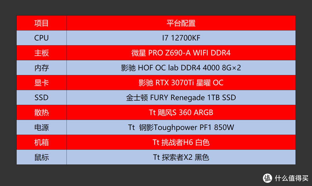 再续经典，12700KF+RTX3070Ti+Tt机电散打造的白色高性价比主机分享