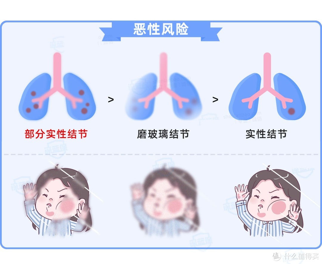 得了肺结节，担心核保难？来看看这几款超宽松的产品