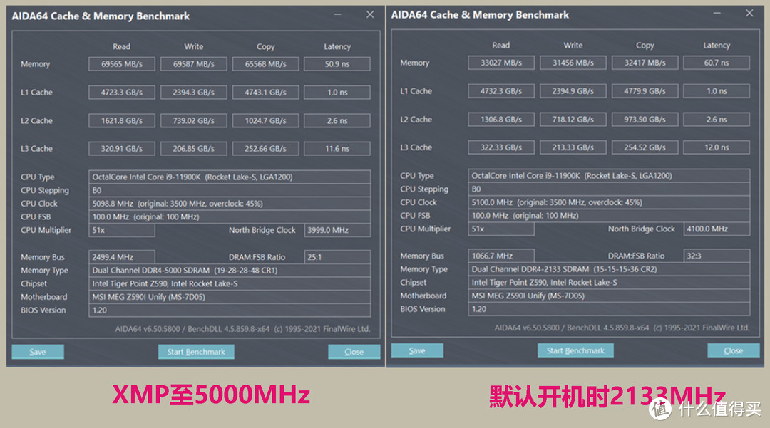 评测：DDR4内存的巅峰之作，默认5000MHz，超低时序