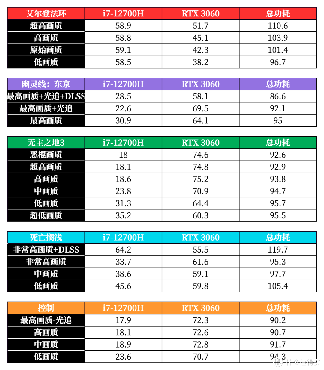 体验史上最薄游戏本外星人 X14，可能会改变你对于游戏本的认知