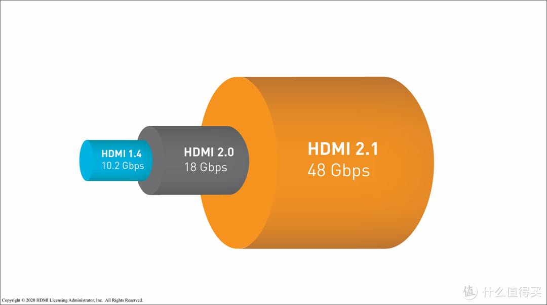 HDMI 2.1 有 坑，可 别 乱 踩 ！