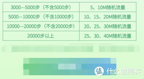 联通流量免费领，长期活动，要收藏哦！