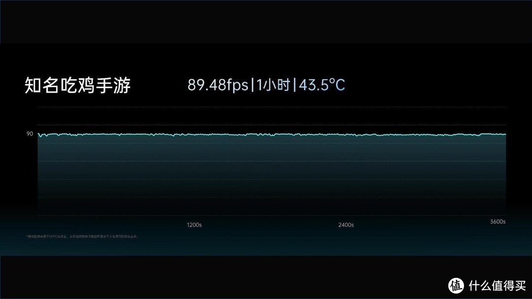 超次元游戏旗舰硬核来袭：OPPO发布OPPO K10系列手机