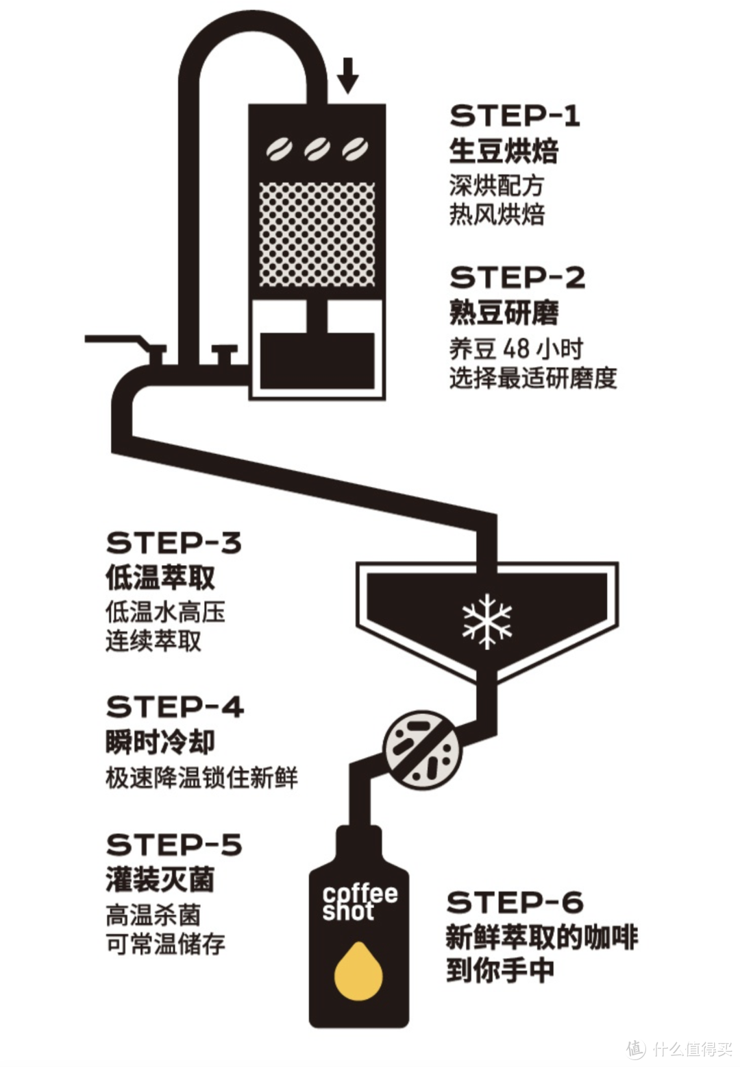 喜欢哪款？9款27支咖啡浓缩液 玩命试喝