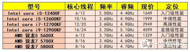 想要组装一台高性能主机，配置选对很重要