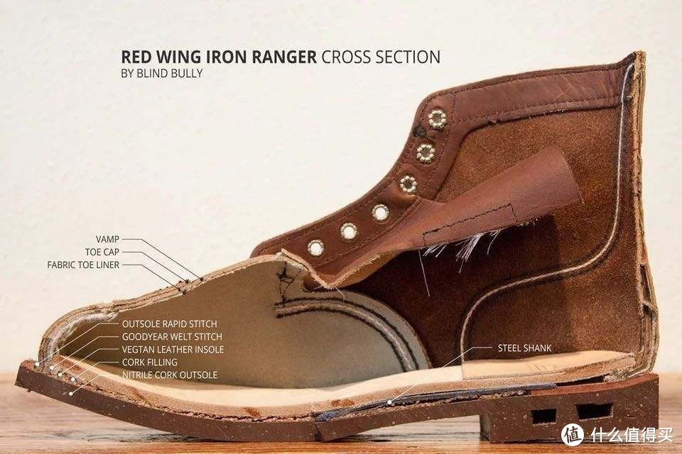 红翼redwing贝克曼9011,9016,工装靴里绕不开的品牌