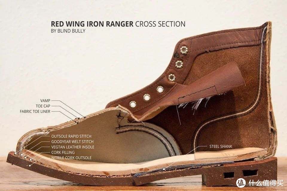 红翼redwing贝克曼9011,9016,工装靴里绕不开的品牌