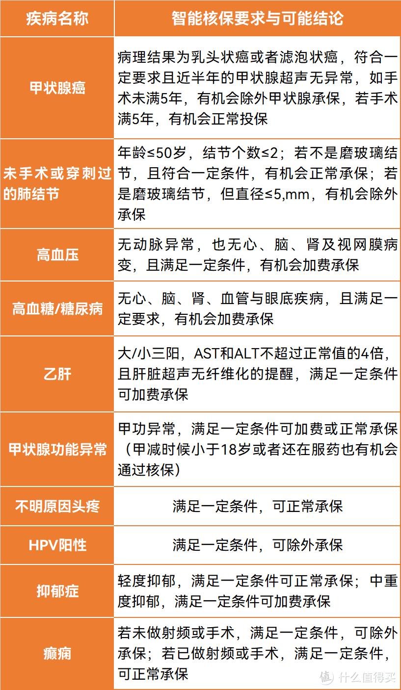 重疾险超越1号：一颗后悔药