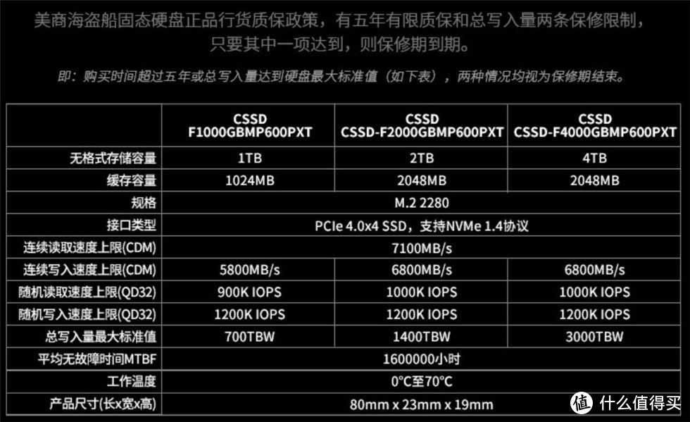 7000MB/s俱乐部成员——海盗船MP600 Pro XT 1T测试