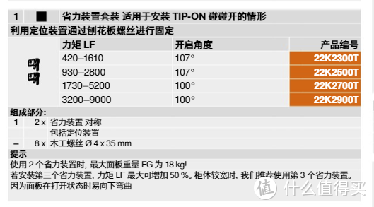 宜家这款合叶属于第二档的930-2800力矩对应产品