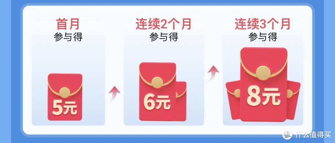 银行活动之微信立减金（4月-6月）领取笔记