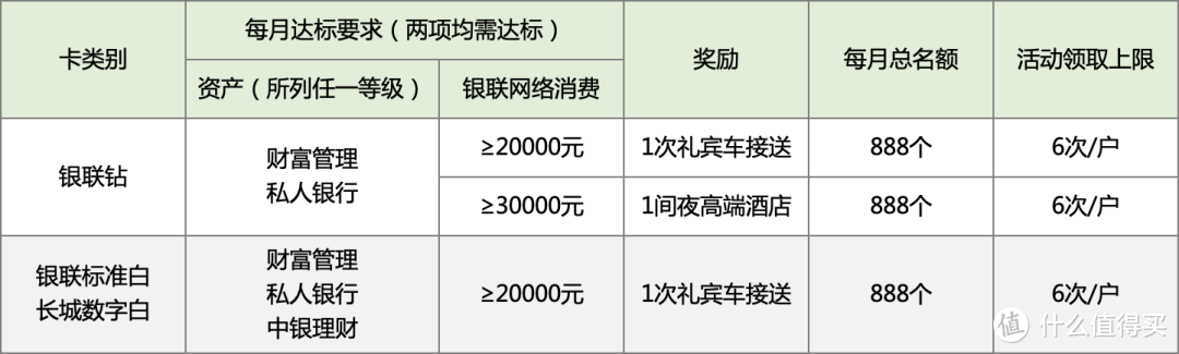 银联三卡“加码”，试试快速通道？