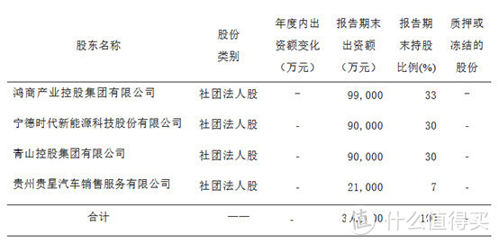 小康丰盈人生增额终身寿险，真实收益率测算