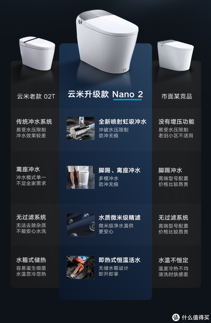 智能增压 即热 烘干——我选择云米Nano2智能马桶的三大核心理由